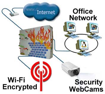 MooseWall Network Diagram — circa whenever